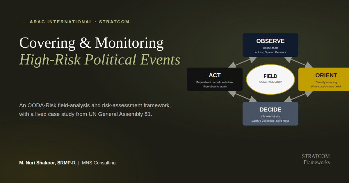 OODA-Risk field analysis framework diagram, four-stage Observe Orient Decide Act loop